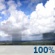 Cloudy, Light Rain Showers
