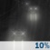 Mostly Cloudy, Showers