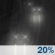Partly Cloudy, Showers Partly Cloudy, Showers