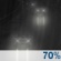 Cloudy, Chance Light Rain