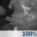 Mostly Cloudy, Showers and Chance Storms Mostly Cloudy, Showers and Chance Storms