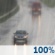 Mostly Cloudy, Scattered Showers