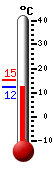 Currently: 12.8, Max: 15.2, Min: 12.2