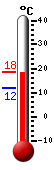 Currently: 16.5, Max: 16.6, Min: 11.9