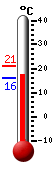 Currently: 17.9, Max: 21.1, Min: 16.1