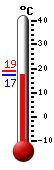 Currently: 18.1, Max: 18.9, Min: 18.1